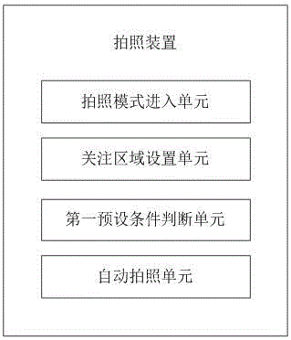 一种自动拍照的方法及装置与流程