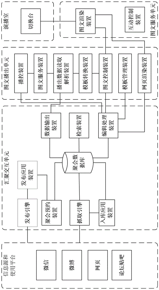 一种多源信息汇聚送演播室实时互动展现的系统和方法与流程