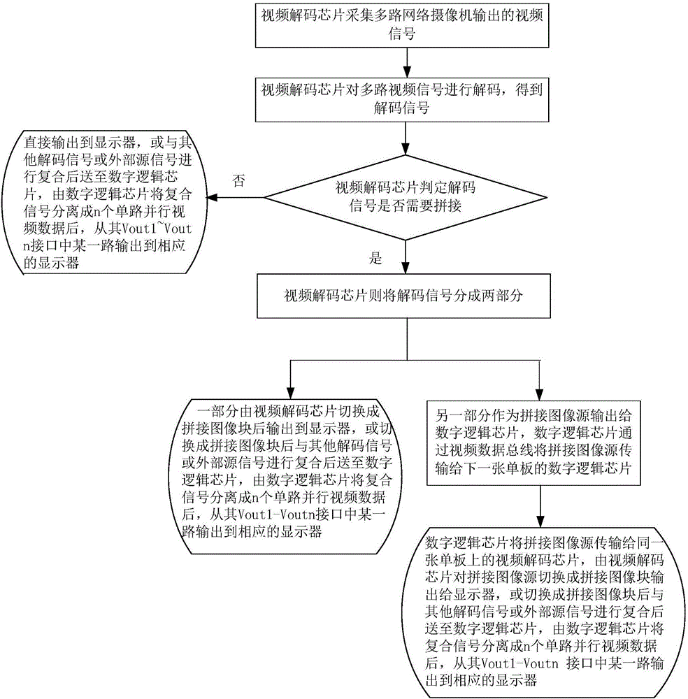 基于數(shù)據(jù)總線互聯(lián)的圖像切換拼接顯示系統(tǒng)及其顯示方法與流程