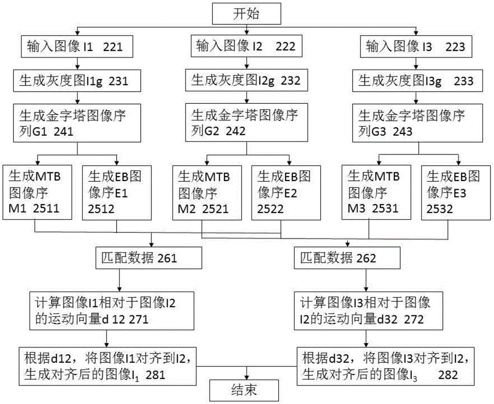 基于異構計算生成高動態(tài)范圍圖像的系統(tǒng)的制作方法與工藝