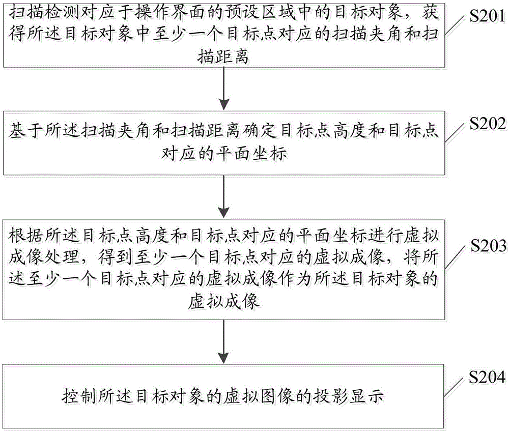 一种投影显示方法、装置及电子设备与流程