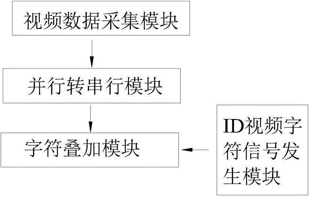 一种低功率短距离视频传输系统及使用方法与流程