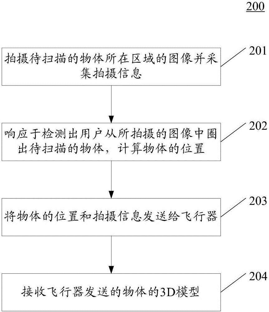 生成物体3D模型的方法、装置和系统与流程