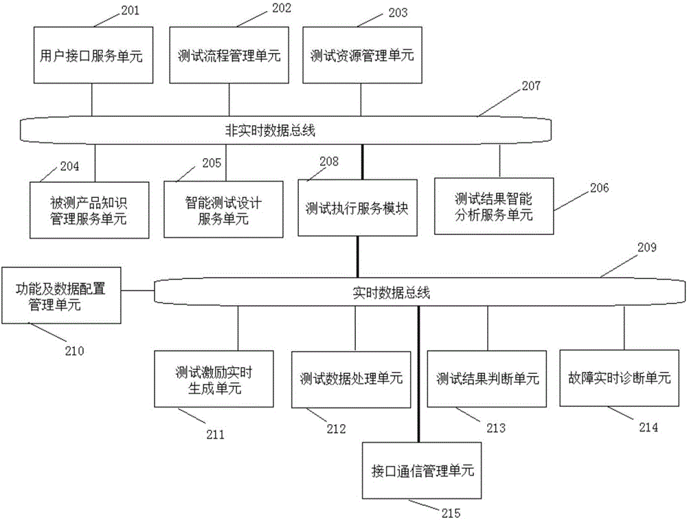 一種柔性集成測試系統(tǒng)的制作方法與工藝