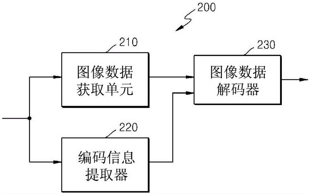 低復(fù)雜度熵編碼/解碼方法和設(shè)備與流程