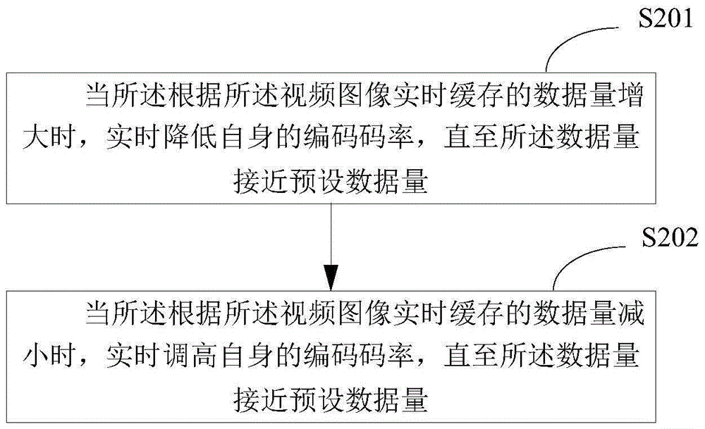 一種視頻傳輸裝置的制作方法