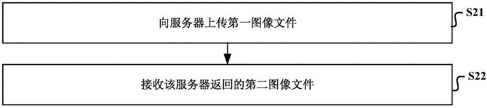 一种图像处理及搜索方法、装置和系统与流程