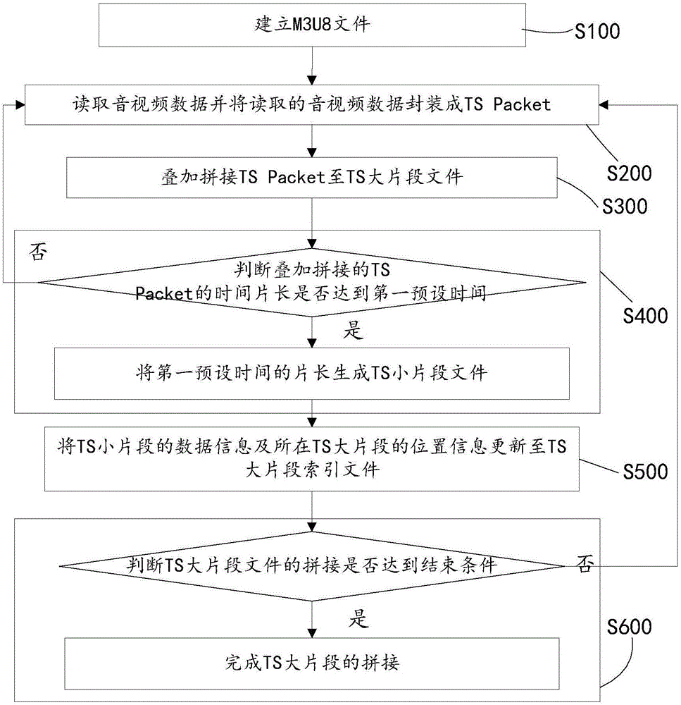 一種HLS流媒體分片的虛擬拼接方法及系統(tǒng)與流程