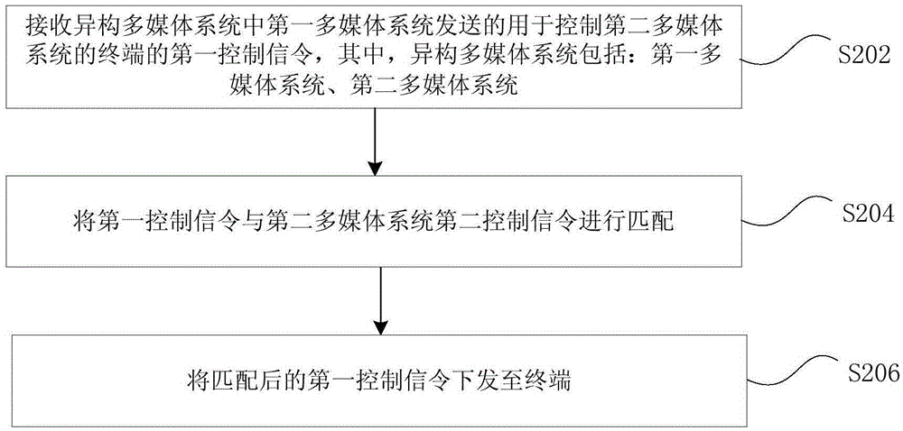 资源请求方法及装置与流程