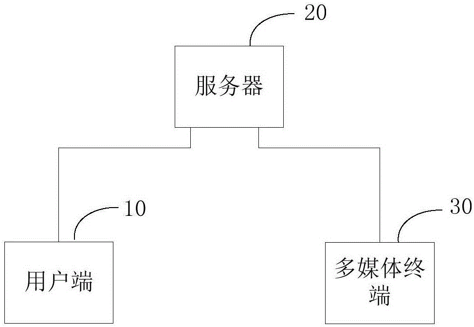 多媒體終端的節(jié)目清單生成方法和系統(tǒng)與流程