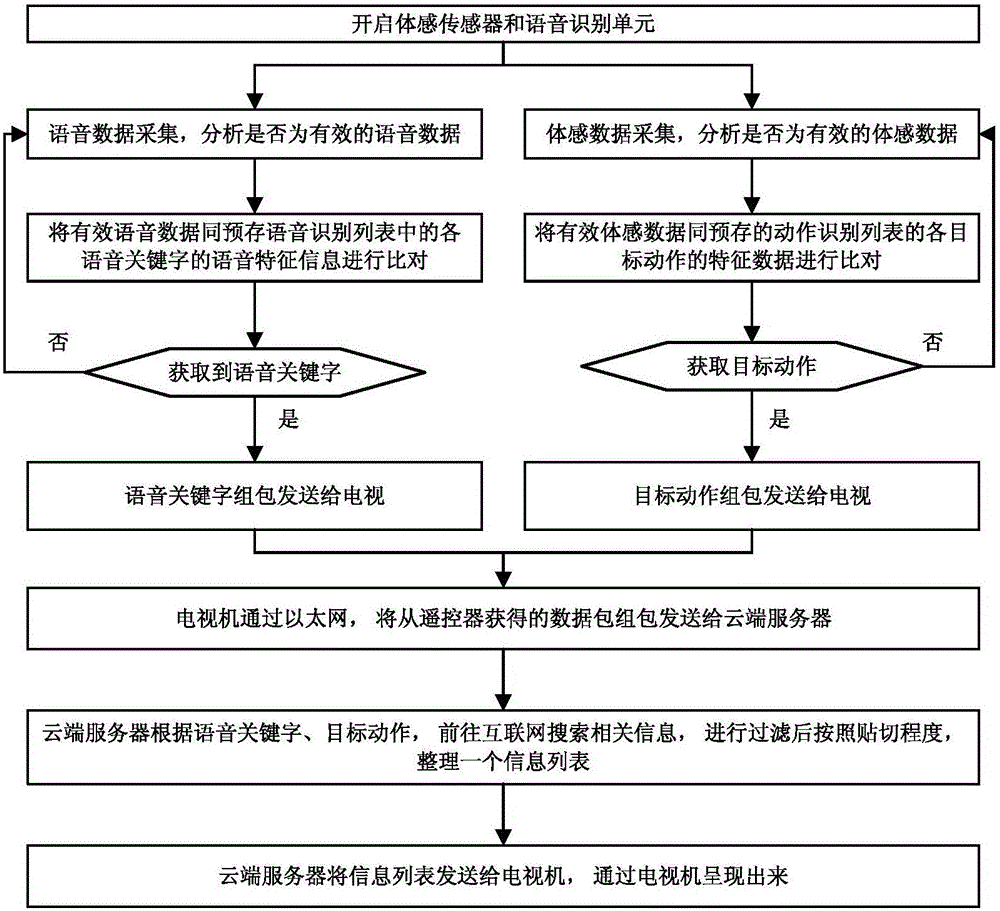 云端信息收集系統(tǒng)的制作方法與工藝