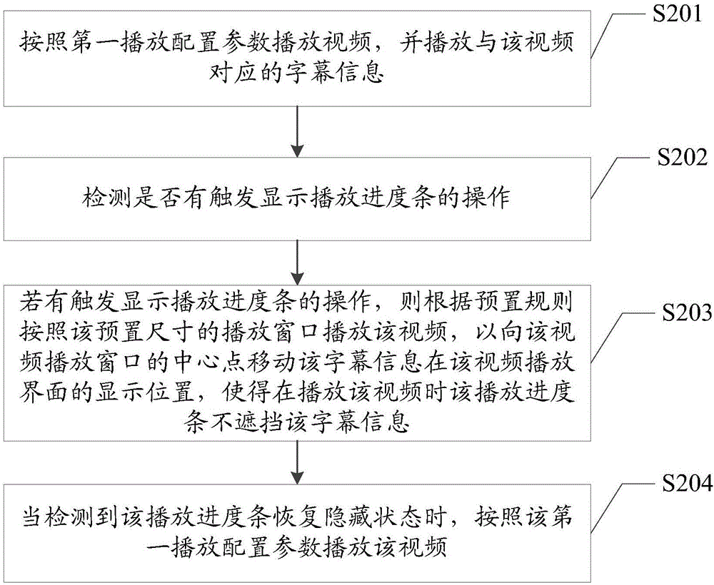 视频播放方法及装置与流程