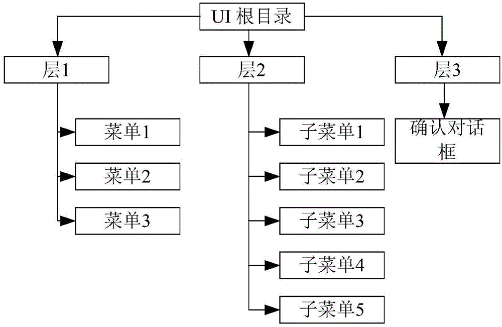 一种在UI中图像绘制的方法及装置和电视与流程