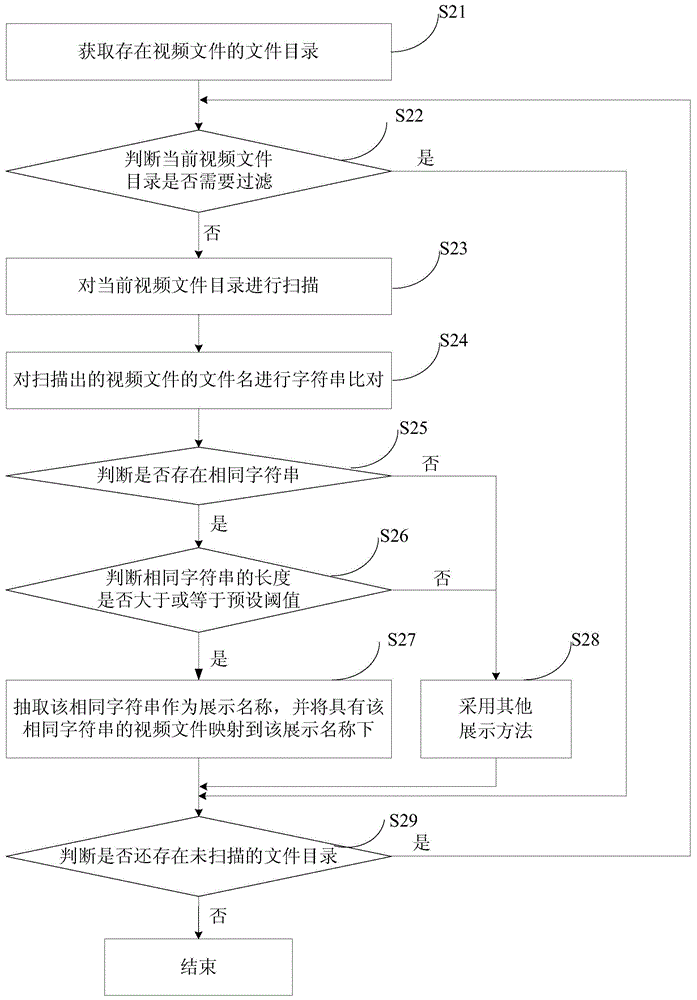 视频文件展示方法和系统与流程