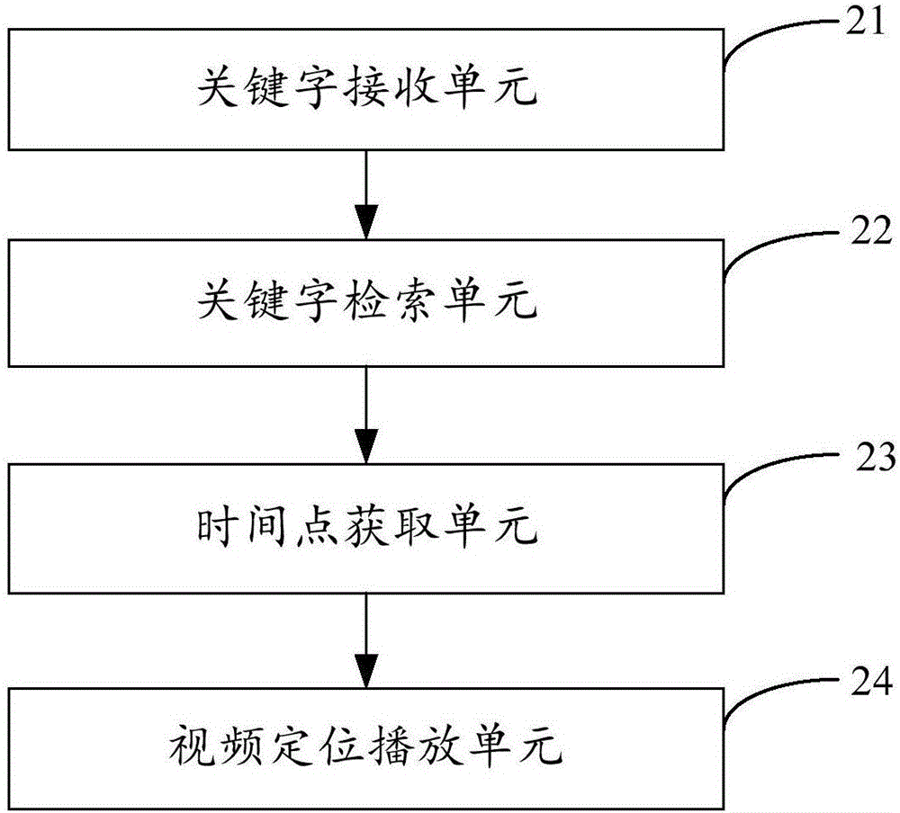 一种视频内容查看方法及装置与流程