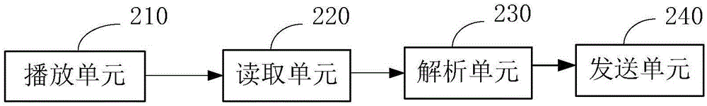 一種錄屏方法和裝置及視頻播放方法和裝置與流程