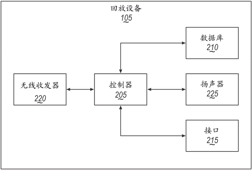 具有多屏应用的音频系统的制作方法与工艺