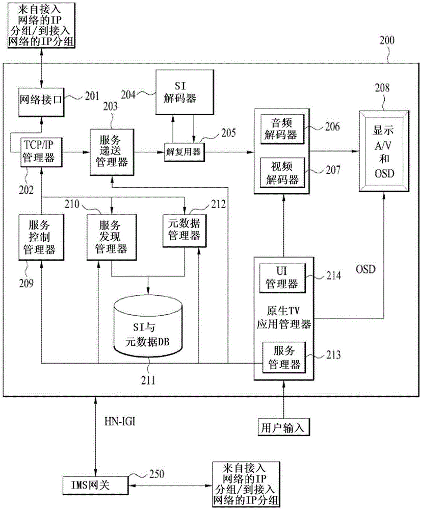 數(shù)字設(shè)備及其控制方法與流程