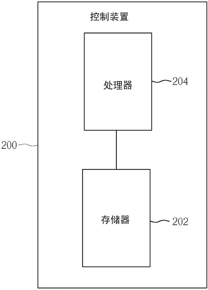 电视节目智慧播放方法与其控制装置与流程