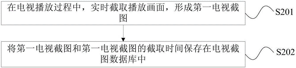 电视购物方法和装置与流程