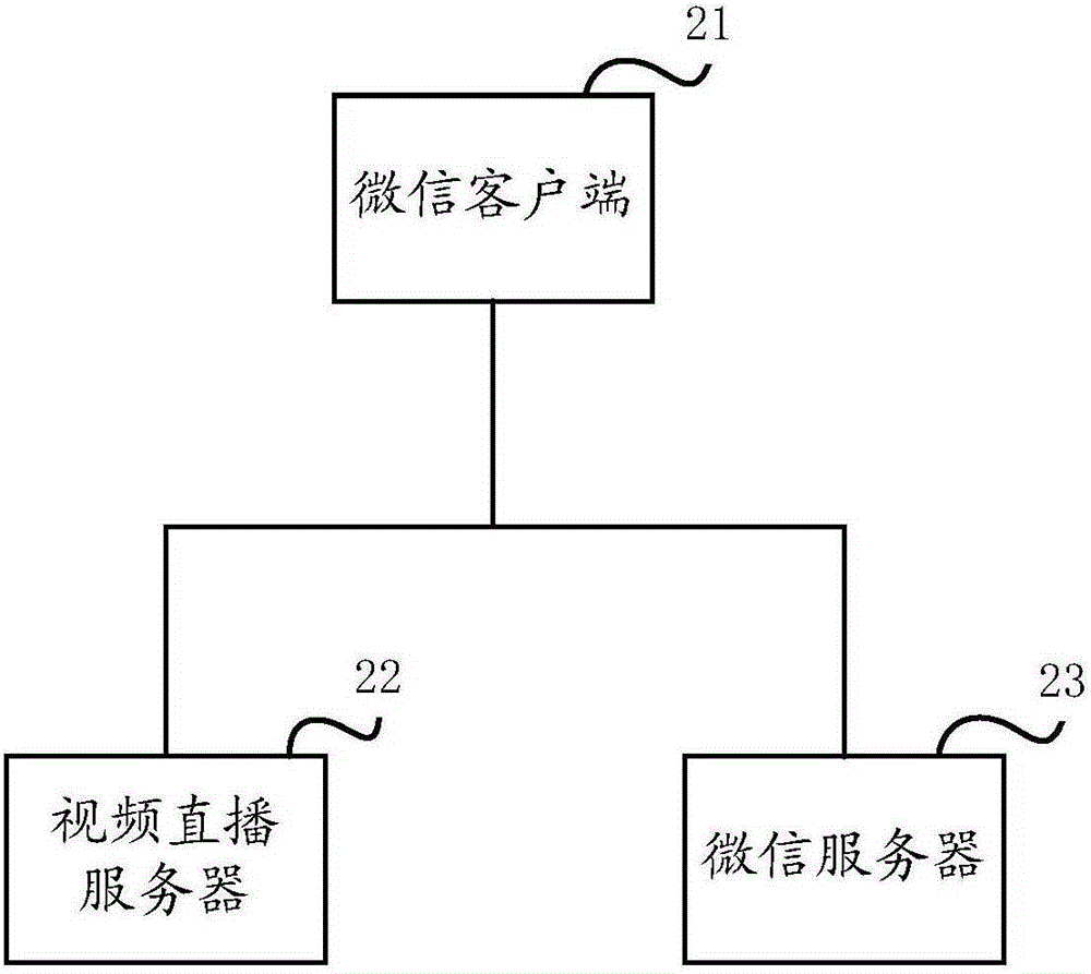 一种视频直播互动方法及系统与流程