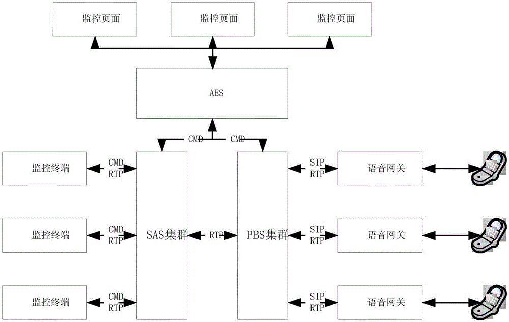 一種電梯電話橋接的方法及系統(tǒng)與流程