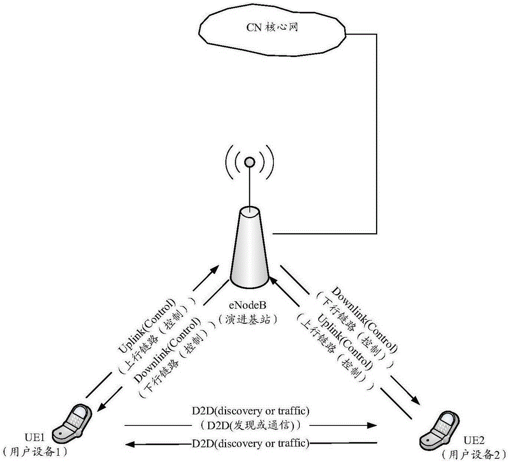 一種發(fā)送數(shù)據(jù)包的方法及裝置與流程