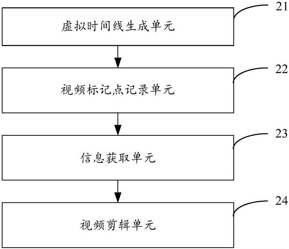 一种视频剪辑方法及系统与流程