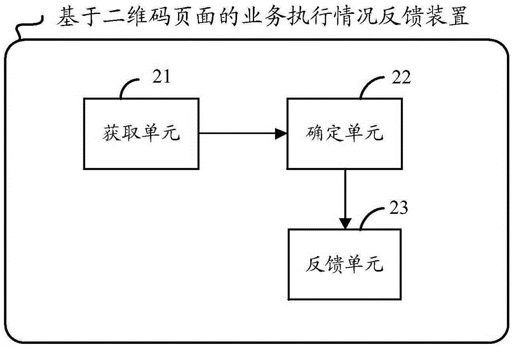 一種基于二維碼頁面的業(yè)務(wù)執(zhí)行情況反饋方法及裝置與流程