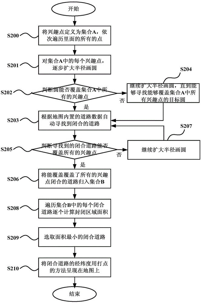 生成地理围栏的方法及装置与流程