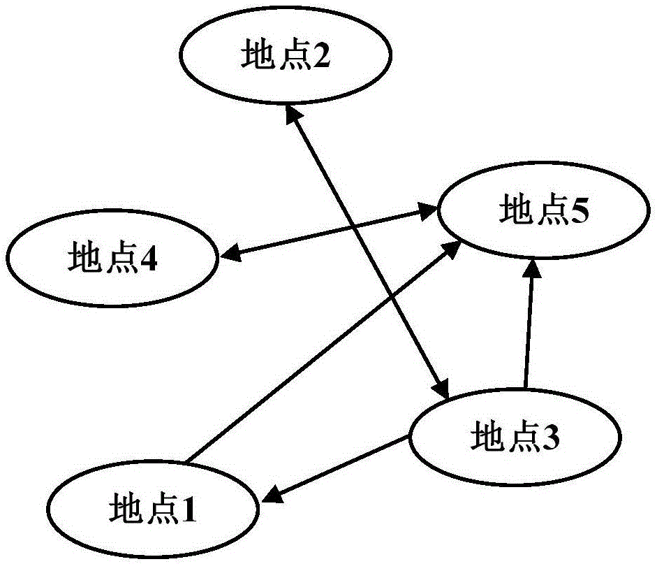 一種融合個(gè)體與近鄰移動(dòng)規(guī)律的位置預(yù)測(cè)方法與流程