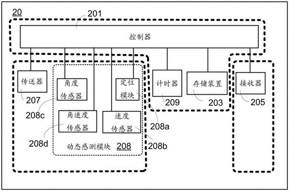 通信装置、通信系统与其相关的通信方法与流程