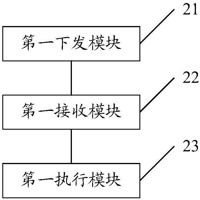 垃圾短信監(jiān)控策略管理方法、中央管理平臺及監(jiān)控系統與流程