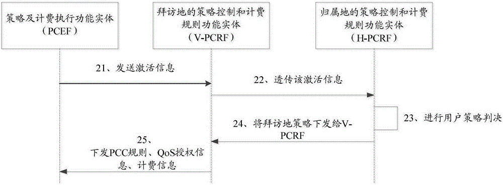 一种用户设备的策略控制方法、网络设备及系统与流程