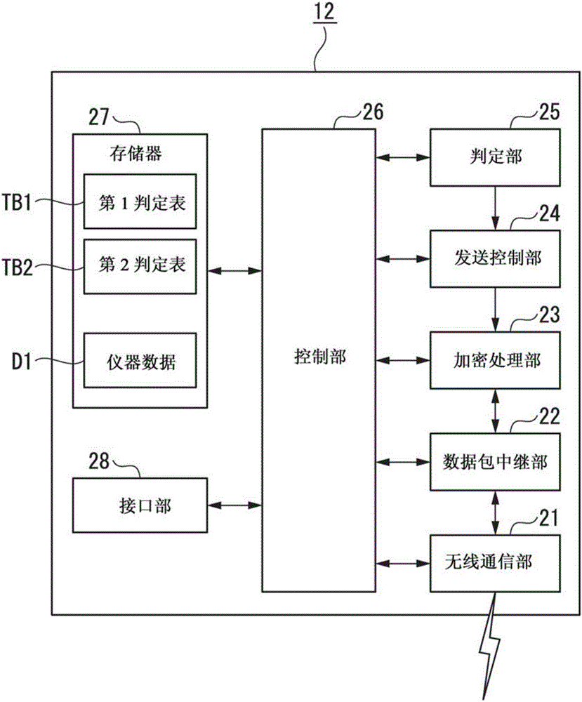 无线中继仪器、无线通信系统、以及无线通信方法与流程