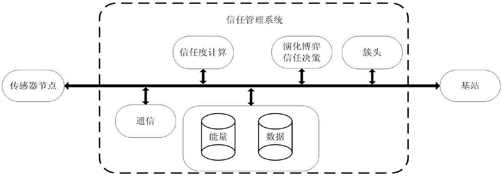 基于演化博弈機(jī)制的分簇?zé)o線傳感器網(wǎng)絡(luò)簇頭選舉模型的制作方法與工藝