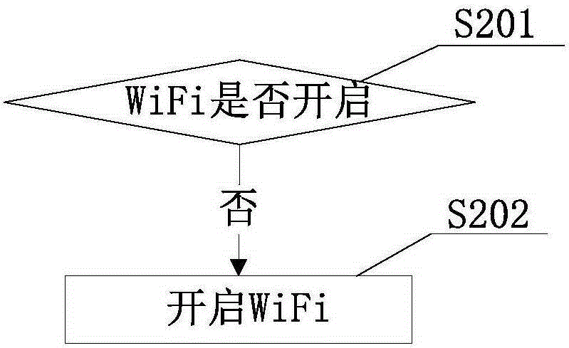 一種實(shí)現(xiàn)Miracast和無線熱點(diǎn)共存的方法、裝置及終端與流程