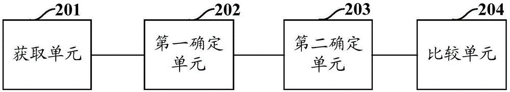 一種確定小區(qū)的天線模型的方法及裝置與流程