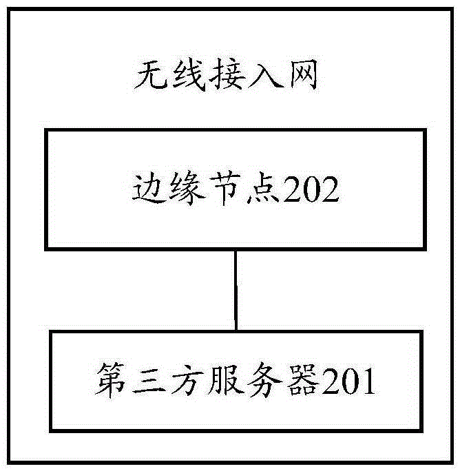 網(wǎng)絡(luò)系統(tǒng)和網(wǎng)絡(luò)通信的方法與流程