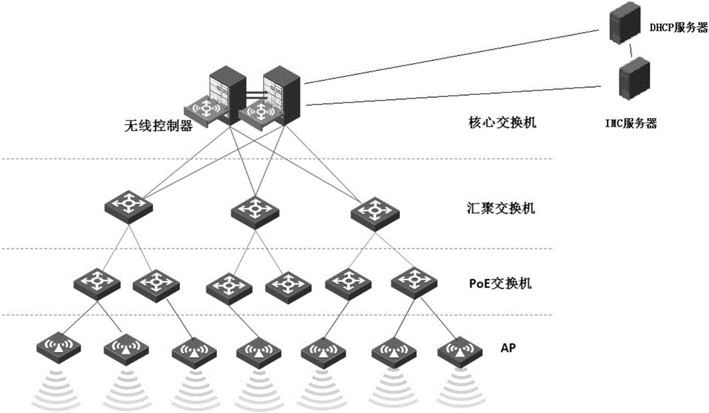 一种IP动态绑定的无线网络构建方法及相应网络架构与流程