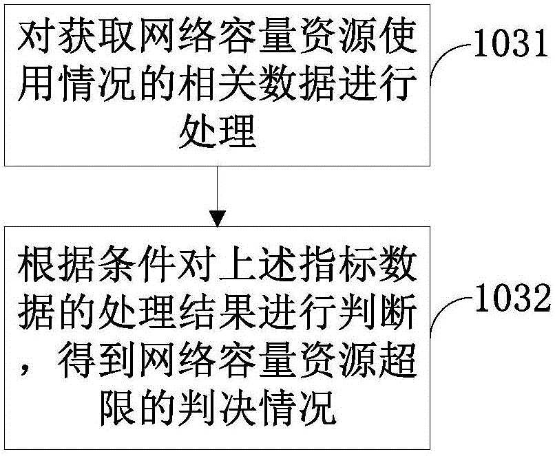 网络容量超限判断方法、装置及网络容量管理方法、系统与流程