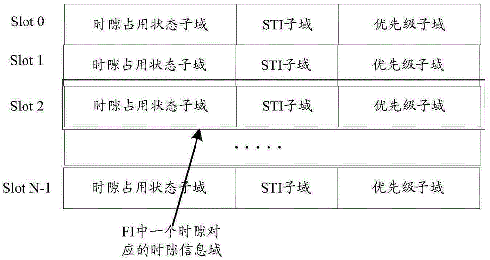 一种帧信息的传输方法及装置与流程