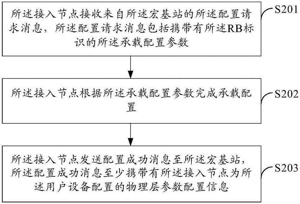 一種數(shù)據(jù)傳輸方法、裝置及通信系統(tǒng)與流程