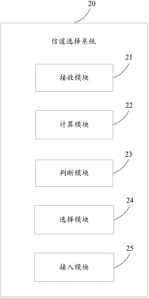 信道選擇方法及系統(tǒng)與流程