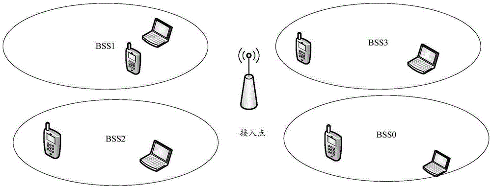 一種數(shù)據(jù)傳輸方法、接入點(diǎn)、站點(diǎn)與流程