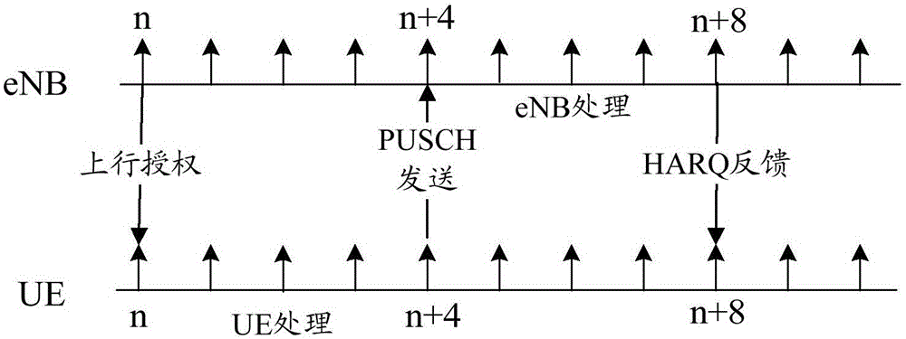 传输信息的方法和用户设备与流程