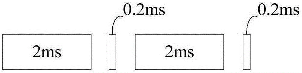 數(shù)據(jù)的傳輸方法、AP和用戶(hù)節(jié)點(diǎn)與流程