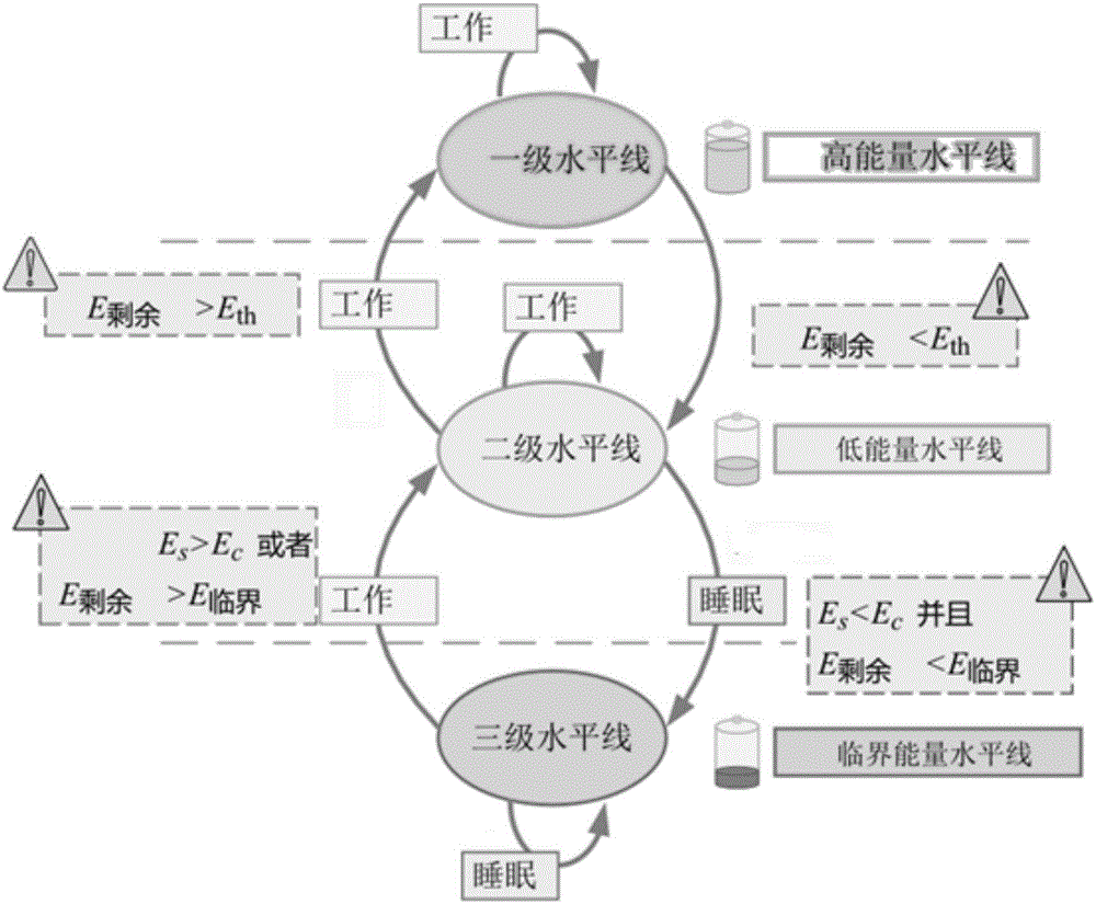 一种延长整个传感器网络生命周期的方法与流程