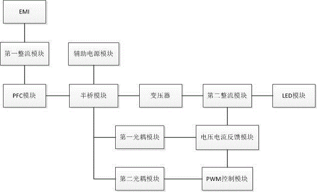 一種高效可靠LED燈組及其控制方法與流程