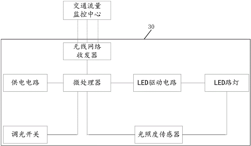 智慧城市路燈控制系統(tǒng)與控制方法與流程